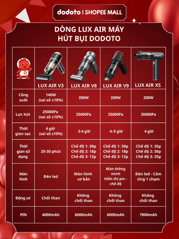 Máy hút bụi không dây